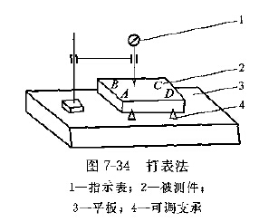 如何用檢驗平板檢驗平面度誤差