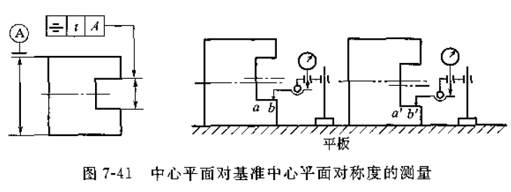 用鑄鐵平板測(cè)工件尺寸和形位誤差